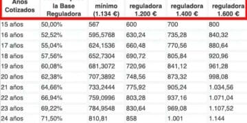 Pensión de jubilación 2025