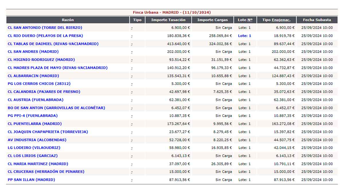 Venta de pisos embargados