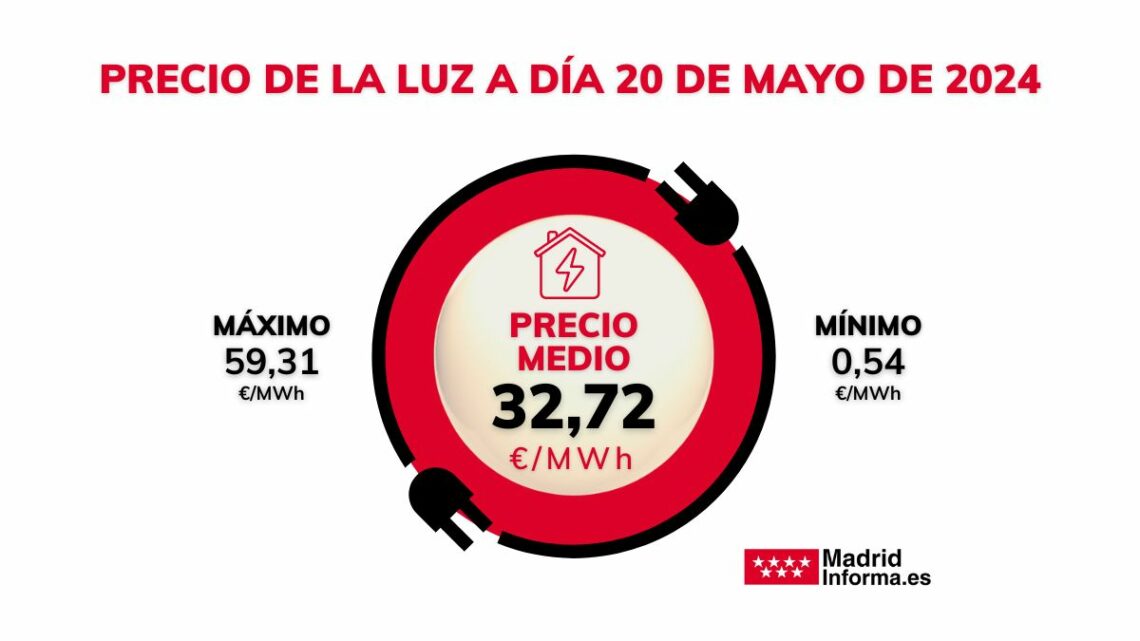 Precio de la luz a lunes 20 de mayo