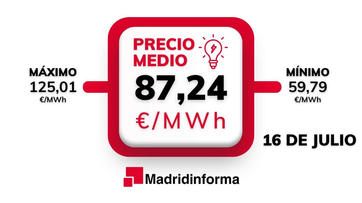 El precio de la luz para mañana 16 de julio de 2024 en España.