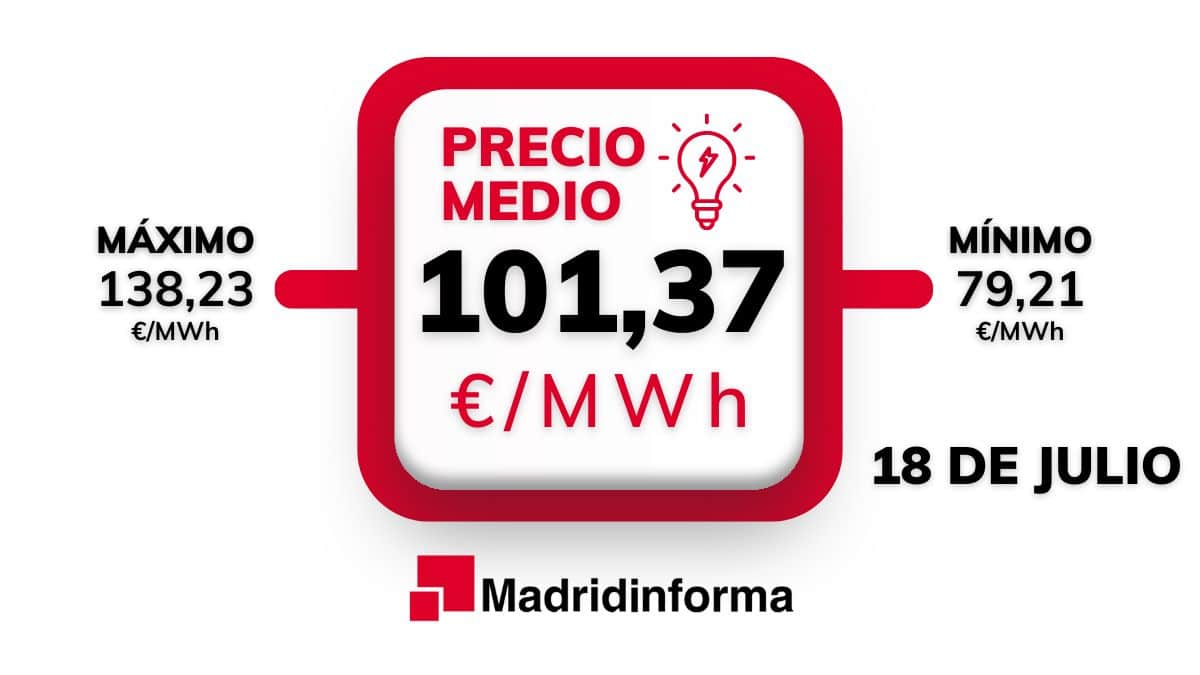 El precio de la luz por horas para mañana 18 de julio de 2024 en España