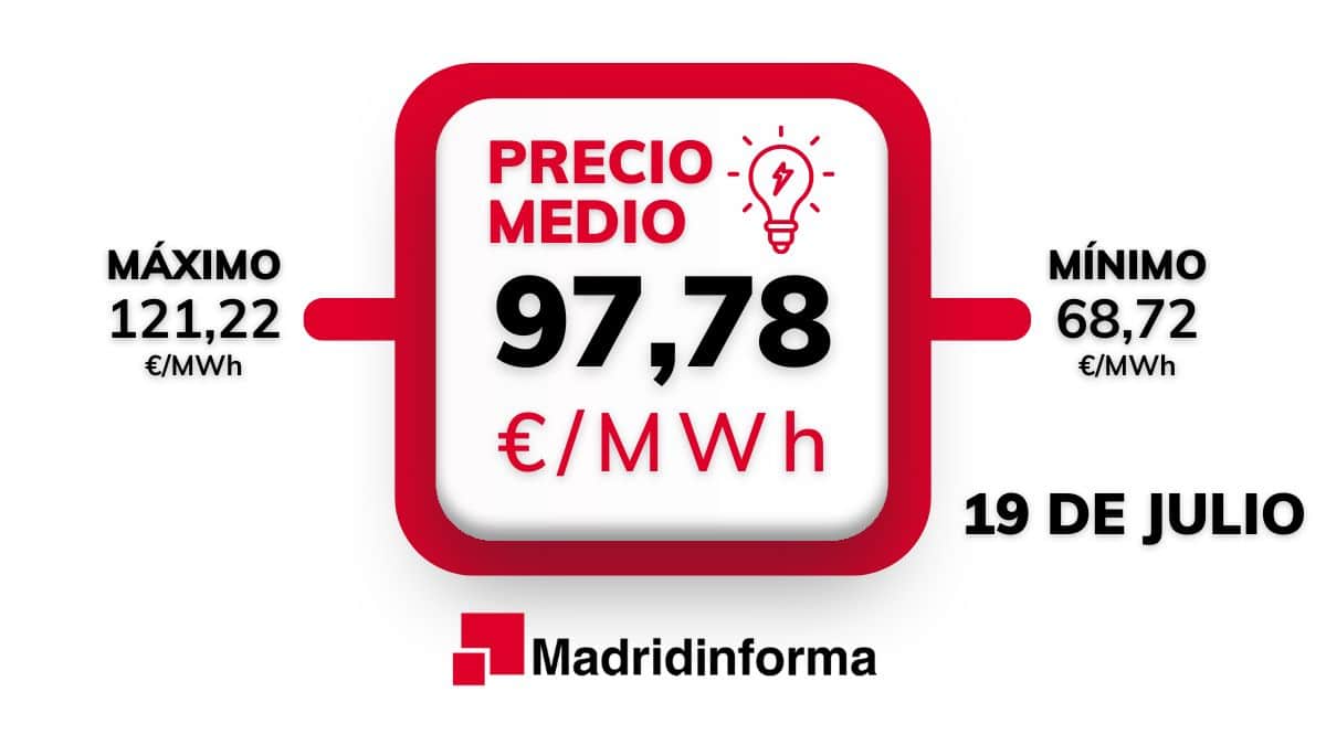 El precio de la luz por horas para mañana 19 de julio de 2024 en España