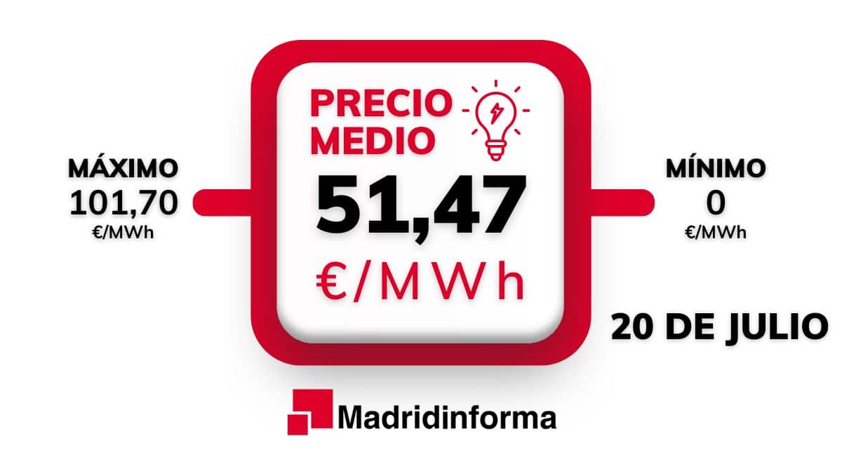 El precio de la luz por horas para 20 de julio de 2024 en España