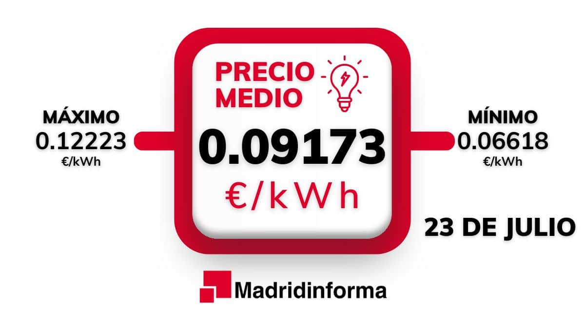 El precio medio de la luz  23 de julio de 2024