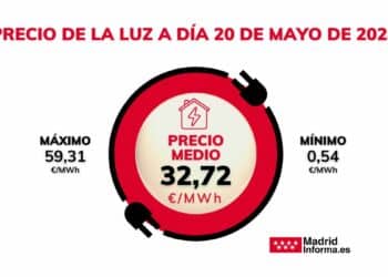 Precio de la luz a lunes 20 de mayo