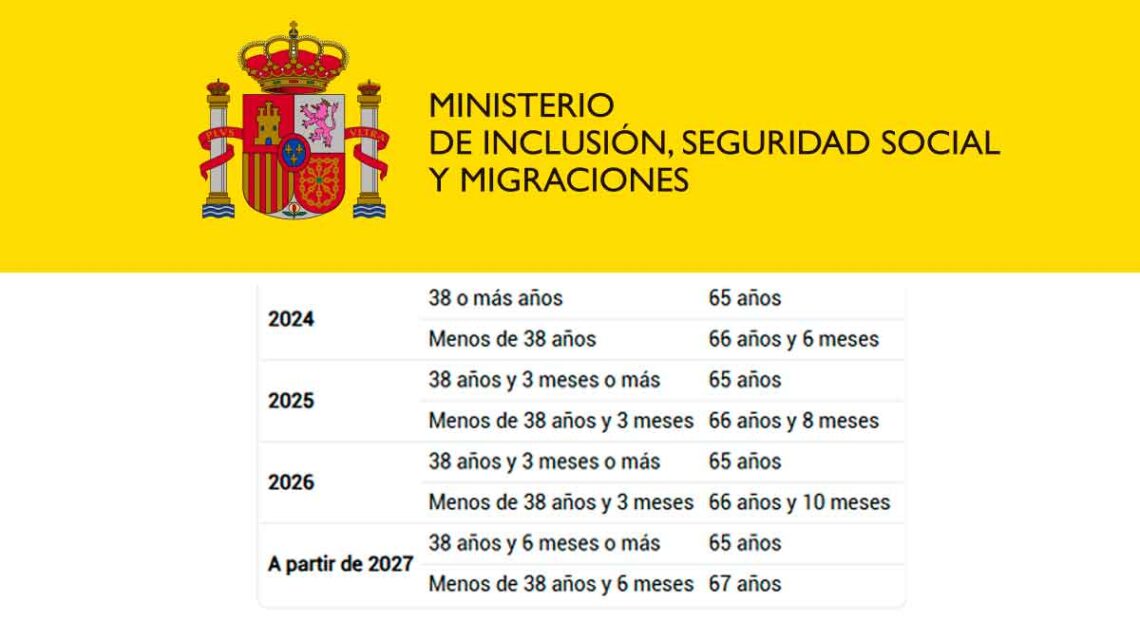 Tabla jubilación año 2025